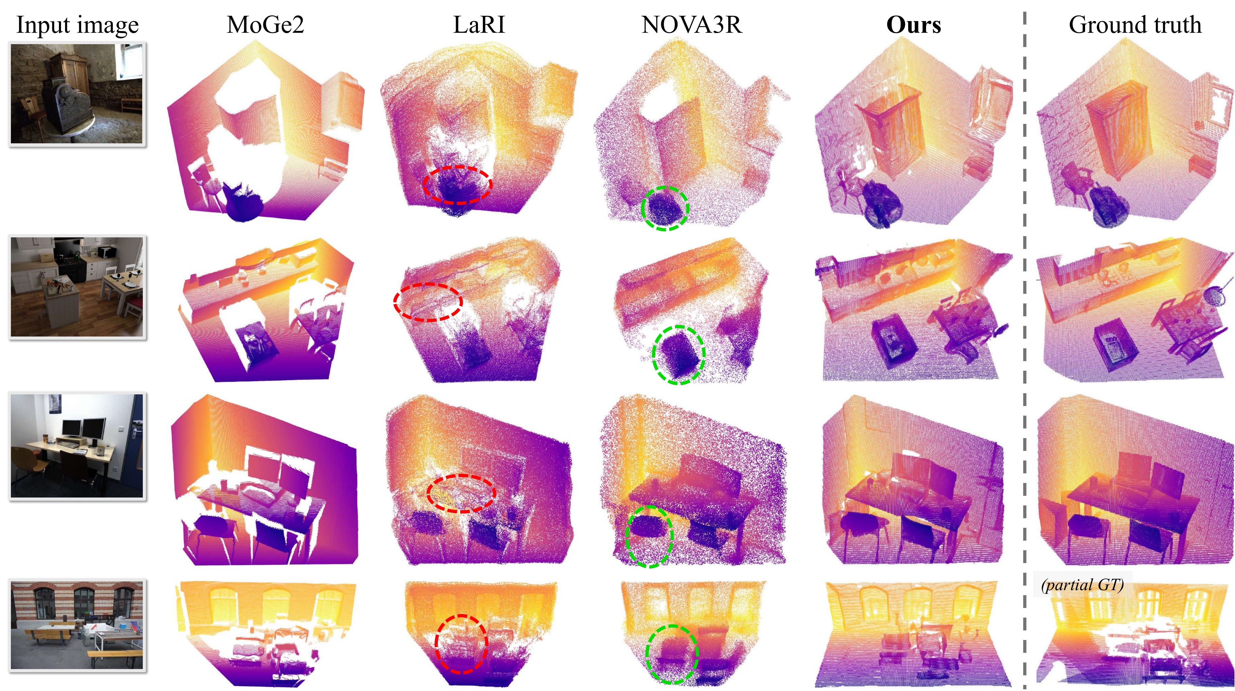 Qualitative comparison against MoGe2, LaRI, and NOVA3R on SCRREAM and NRGB-D