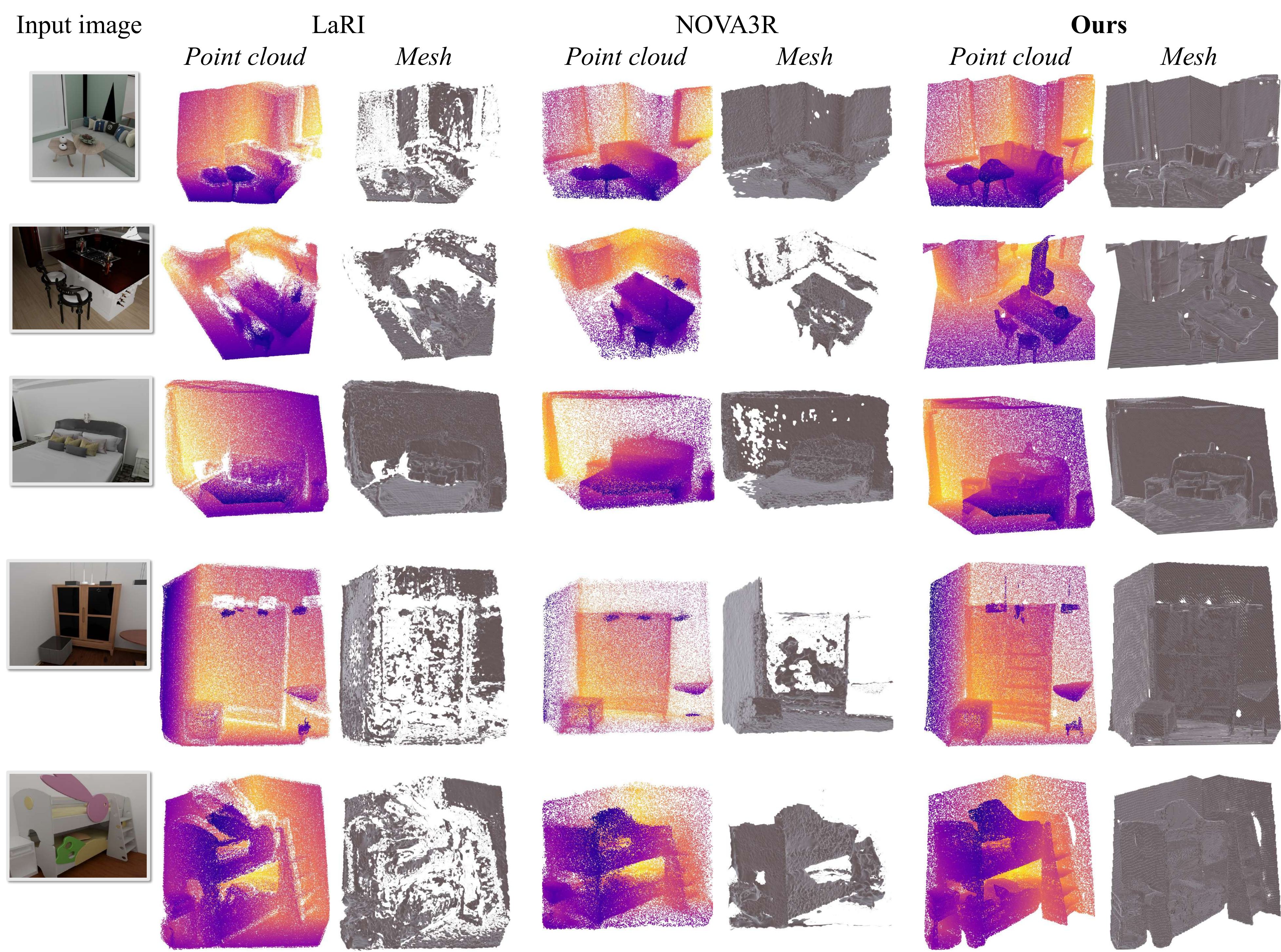 Point cloud and mesh comparison against LaRI and NOVA3R