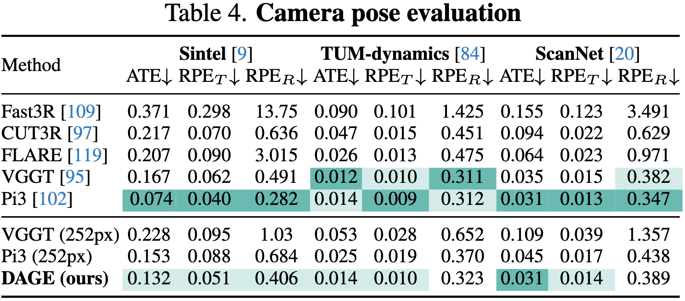 Camera pose evaluation.
